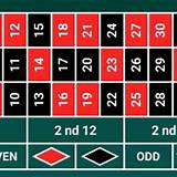 13win american roulette