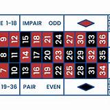 63x french roulette