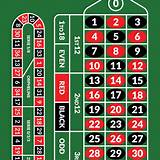 6666bet european roulette