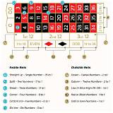 80 bet american roulette
