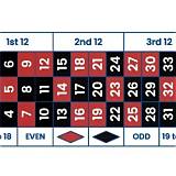 84vn european roulette