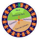 esportes french roulette