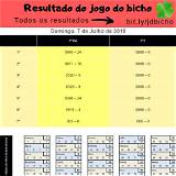 resultado do jogo do bicho das 11 horas money train slot