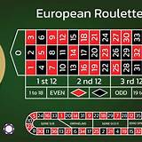 wibet european roulette