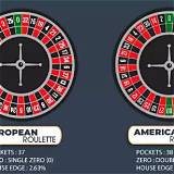wingdas european roulette